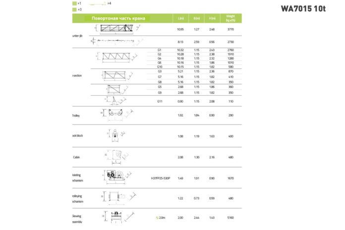 Minora krani WA7015-10E
