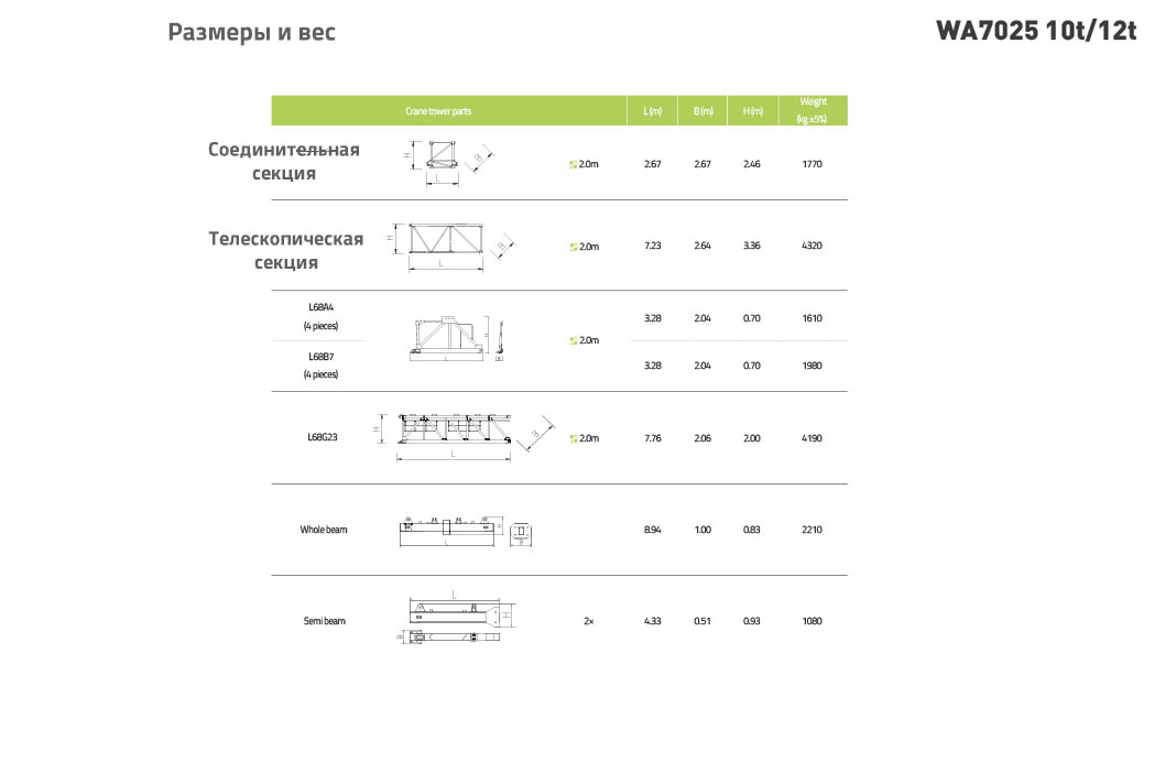 Minora krani WA7025-12E