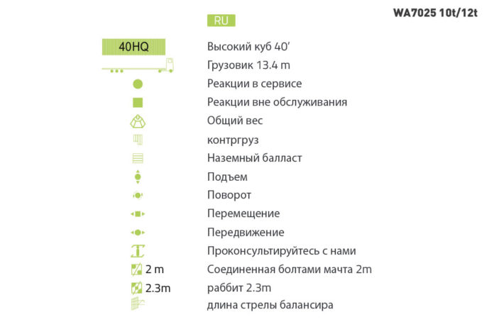 Minora krani WA7025-12E