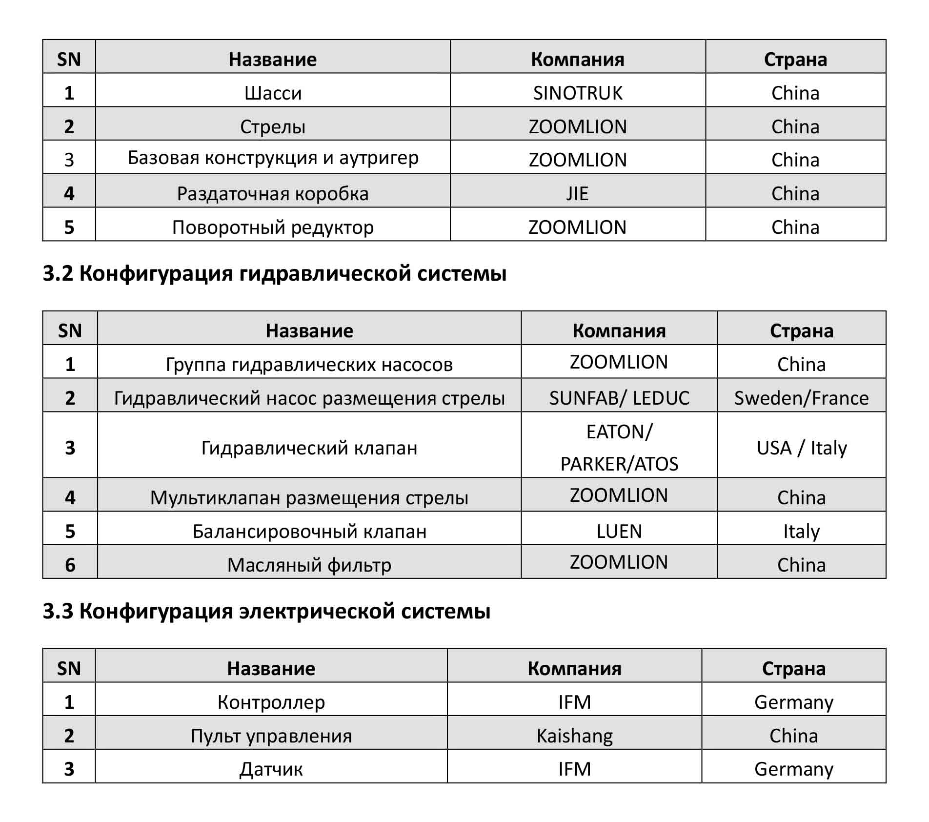 Avtobetonnasos 38X-5RZ Zoomlion