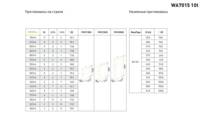 Minora krani WA7015-10E