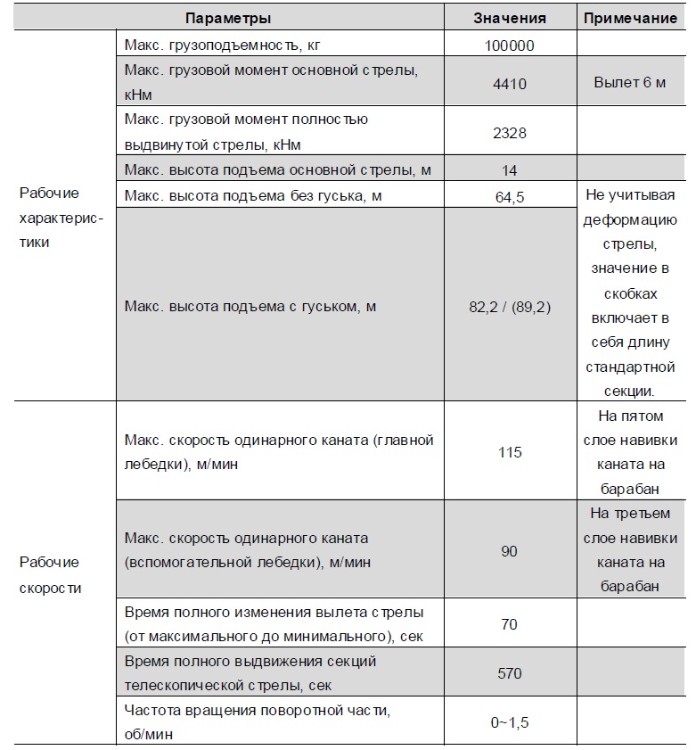 Magistral avtokran ZTC1000V
