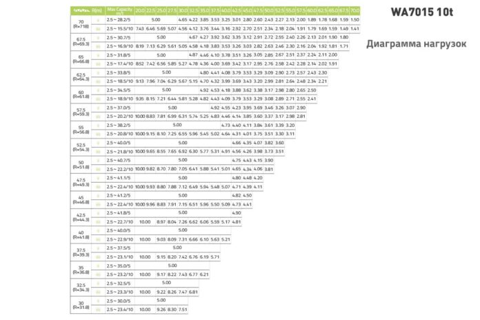 Minora krani WA7015-10E
