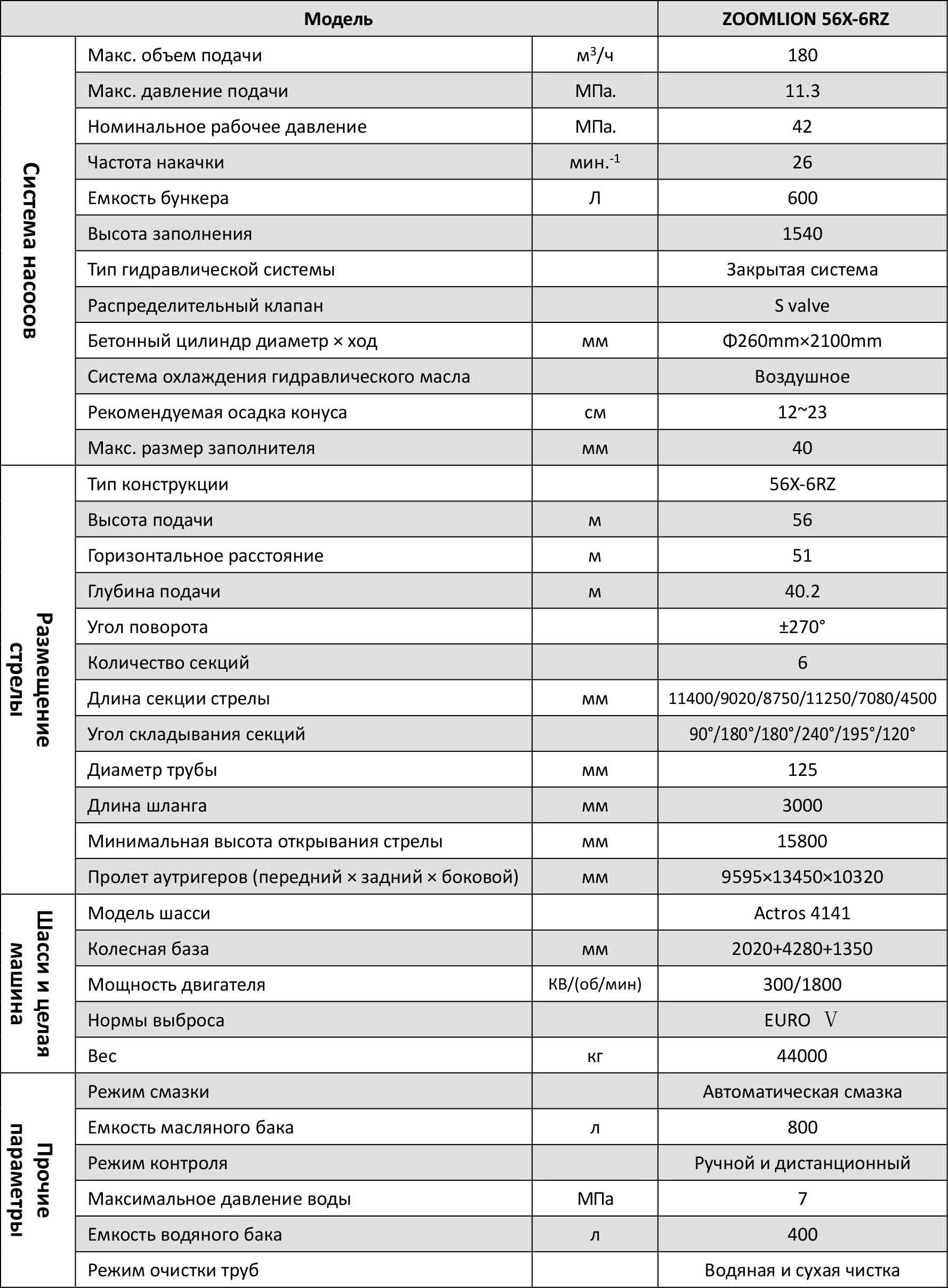 Avtobetonnasos 56X-6RZ Zoomlion