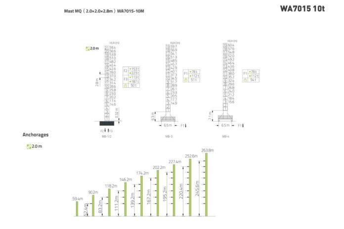 Minora krani WA7015-10E