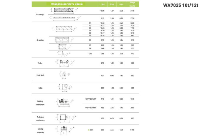 Minora krani WA7025-12E