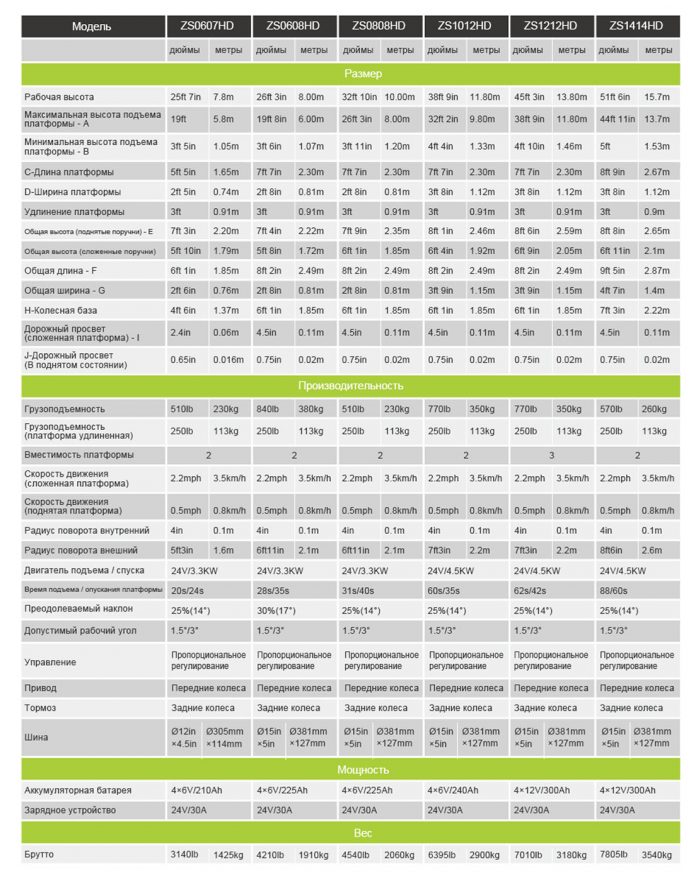 Zoomlion gidravlik yuritmaga ega qaychi tipidagi ko‘taruvchi platformalar
ZS1012HD, ZS0608HD, ZS0808HD, ZS1012HD, ZS1212HD, ZS1414HD va HD-Li