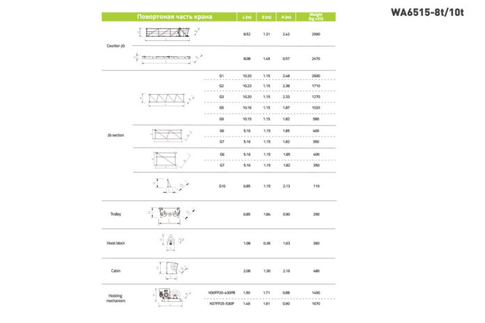 Minora krani WA6015-8A Zoomlion