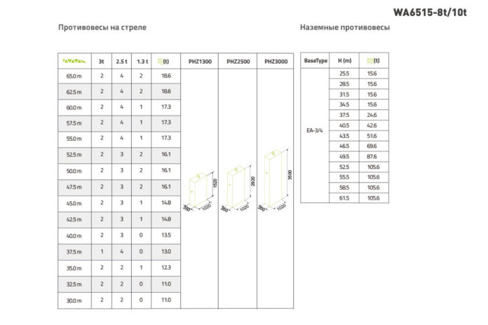Minora krani WA6015-8A Zoomlion