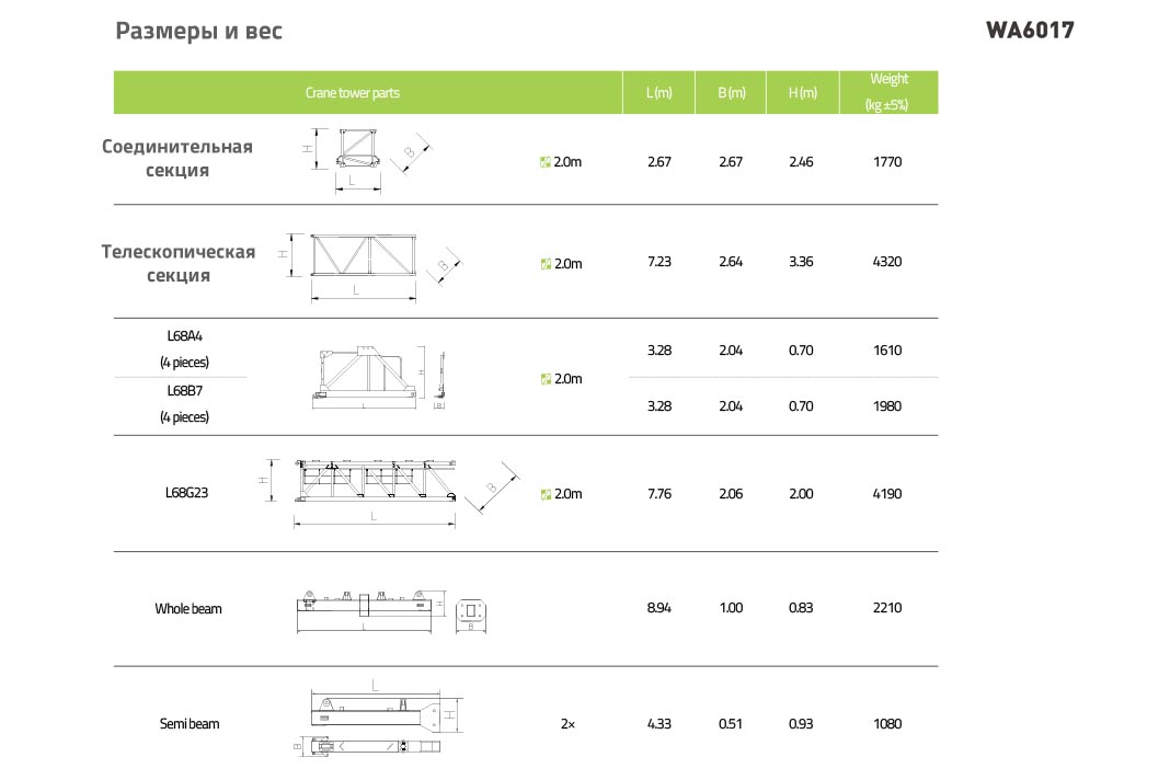 Minora krani WA6017-10F Zoomlion