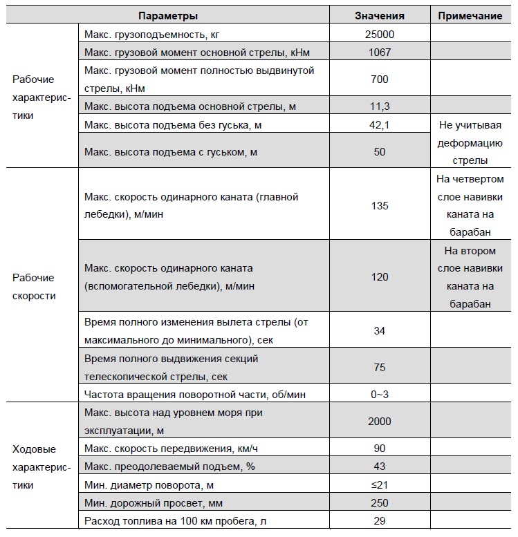 Avtokran ZTC250V552-1