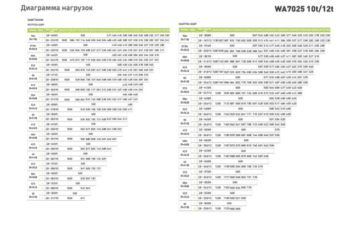 Minora krani WA7025-12E