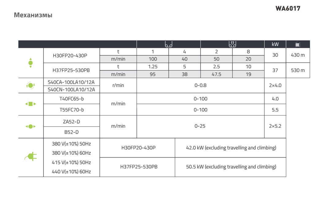 Minora krani WA6017-10F Zoomlion