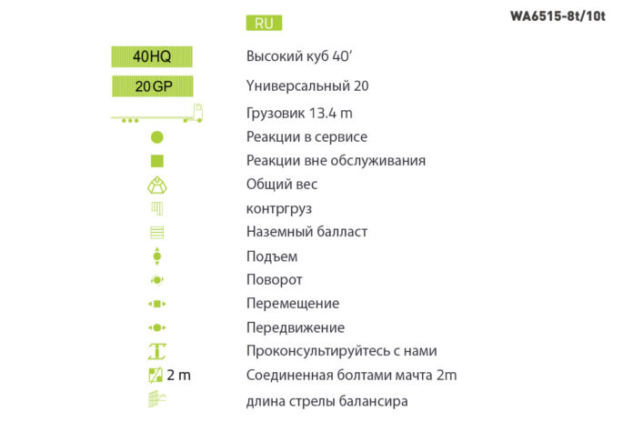 Minora krani WA6015-8A Zoomlion