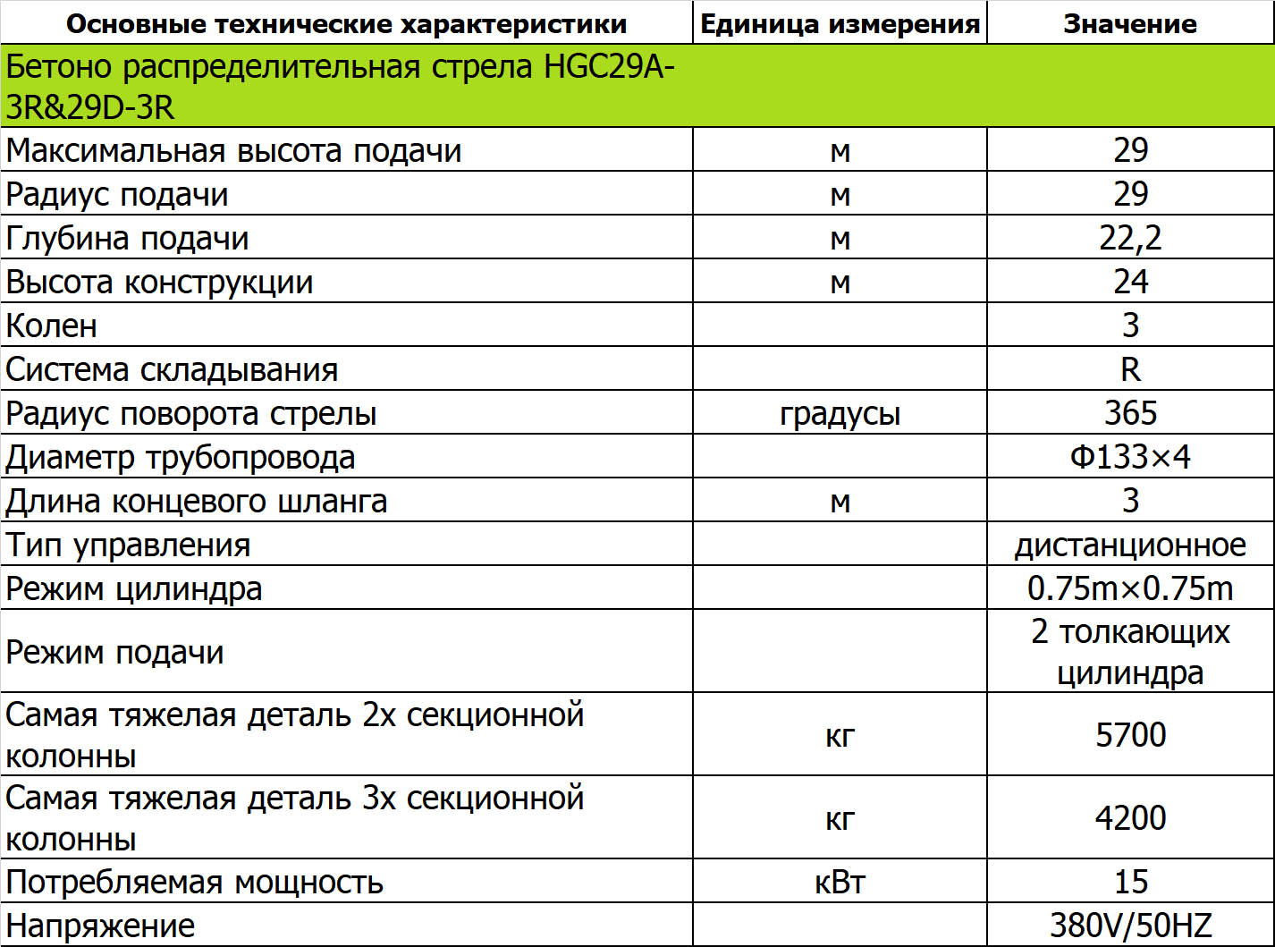 Beton taqsimlovchi o‘q HGC29A-3R & 29D-3R