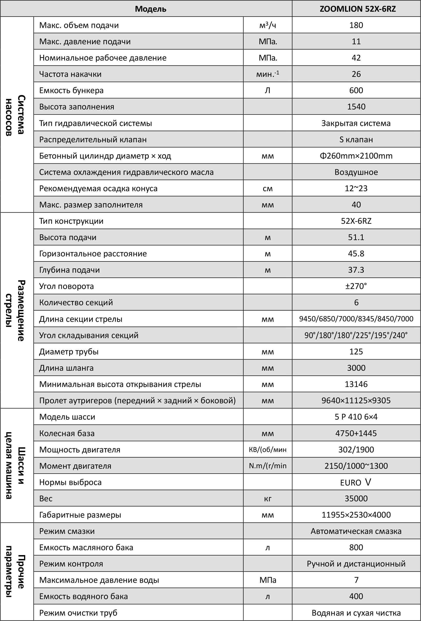 Avtobetonnasos 50X-6RZ Zoomlion