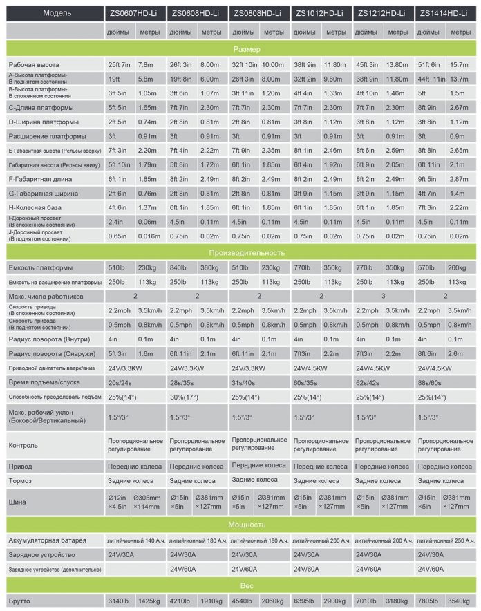 Zoomlion gidravlik yuritmaga ega qaychi tipidagi ko‘taruvchi platformalar
ZS1012HD, ZS0608HD, ZS0808HD, ZS1012HD, ZS1212HD, ZS1414HD va HD-Li