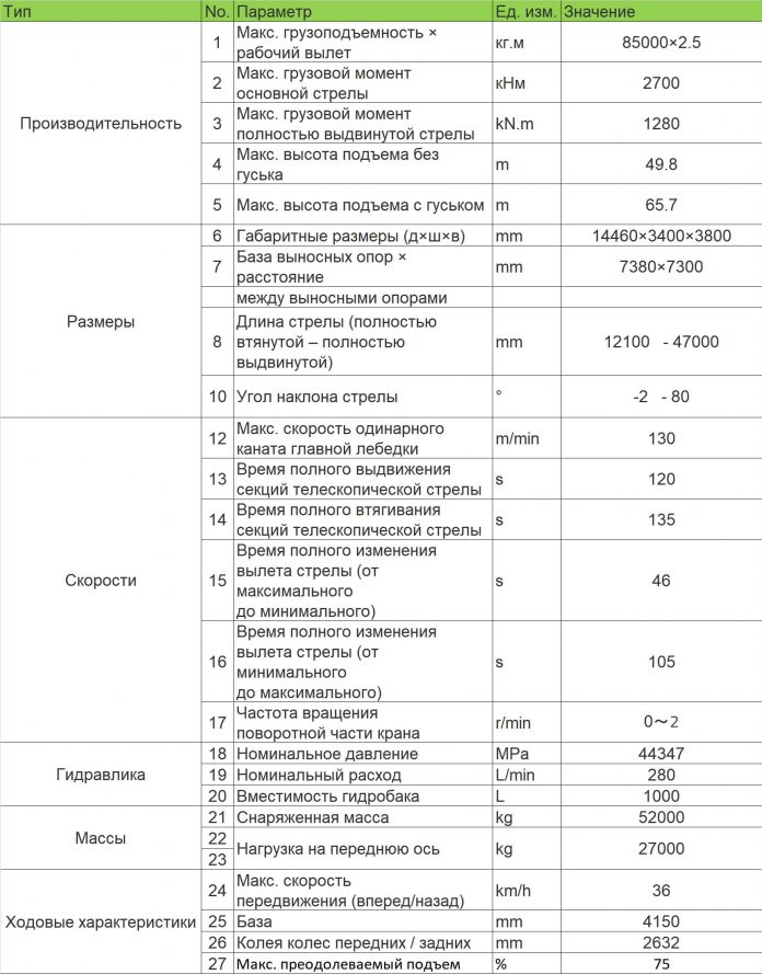 Qisqa obrazli kran ZRT850